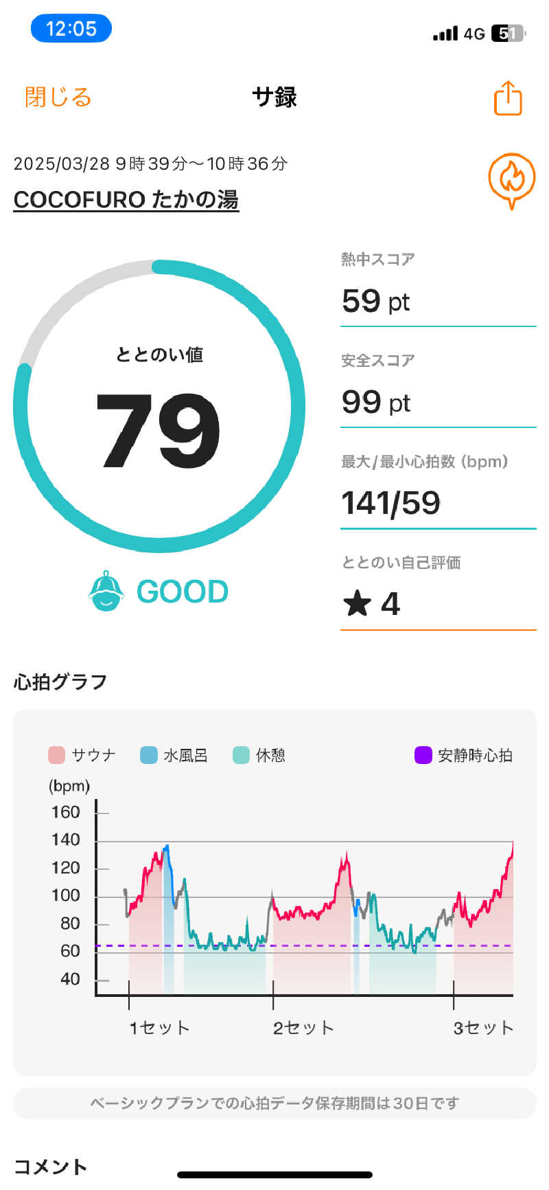 ∞さんのCOCOFURO たかの湯のサ活写真