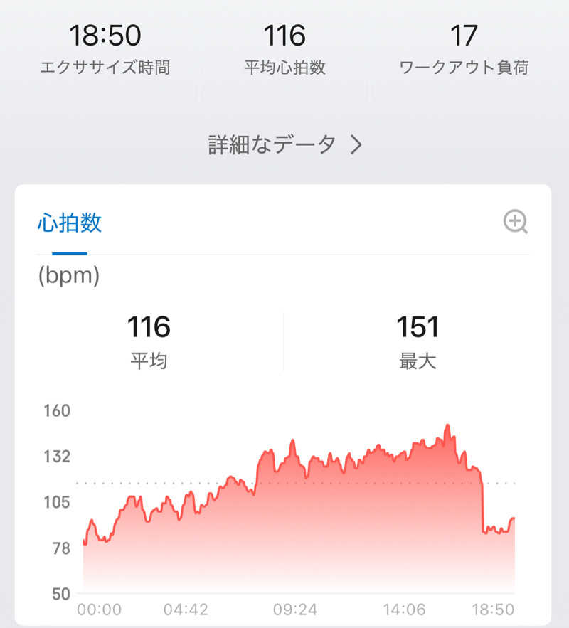 マリモファイバーさんの信州まつかわ温泉 清流苑のサ活写真