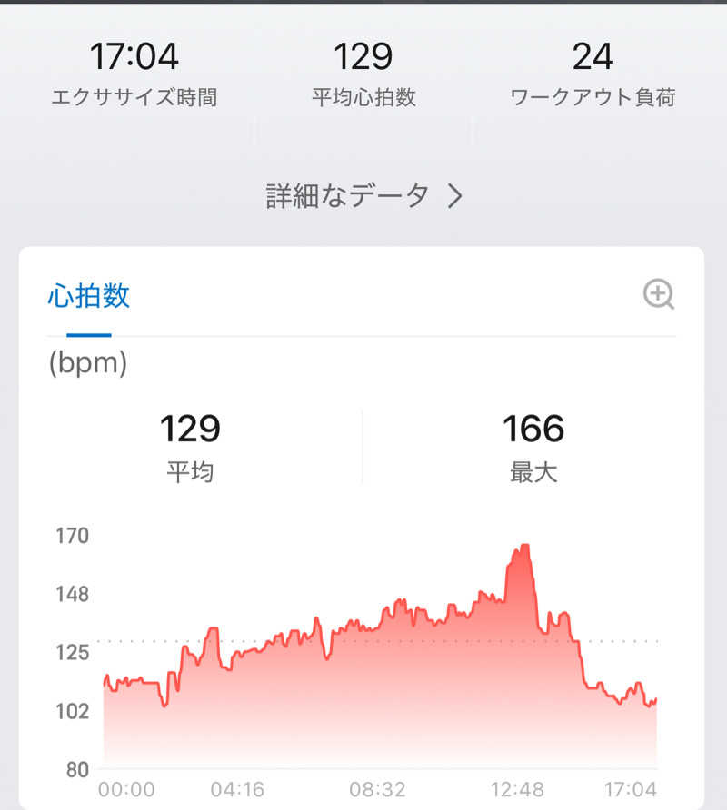 マリモファイバーさんの信州まつかわ温泉 清流苑のサ活写真