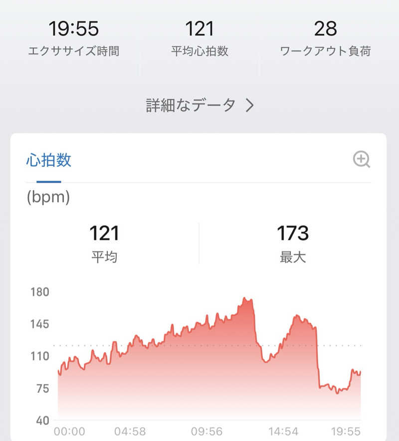 マリモファイバーさんの砂払温泉のサ活写真