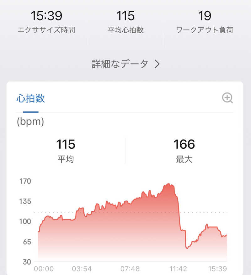 マリモファイバーさんの砂払温泉のサ活写真