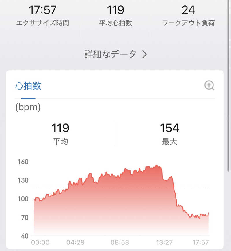 マリモファイバーさんの早太郎温泉 露天こぶしの湯のサ活写真