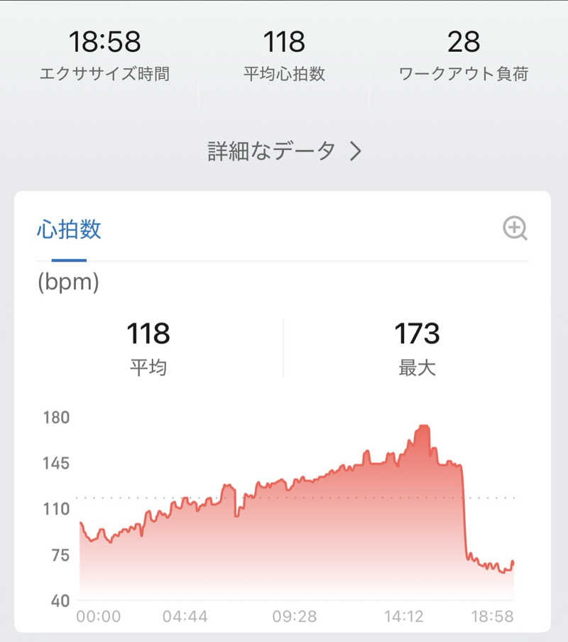 マリモファイバーさんの早太郎温泉 露天こぶしの湯のサ活写真