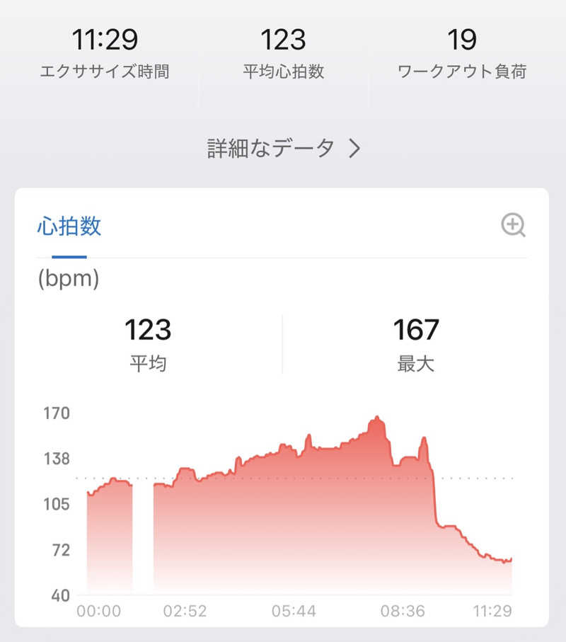 マリモファイバーさんの早太郎温泉 露天こぶしの湯のサ活写真