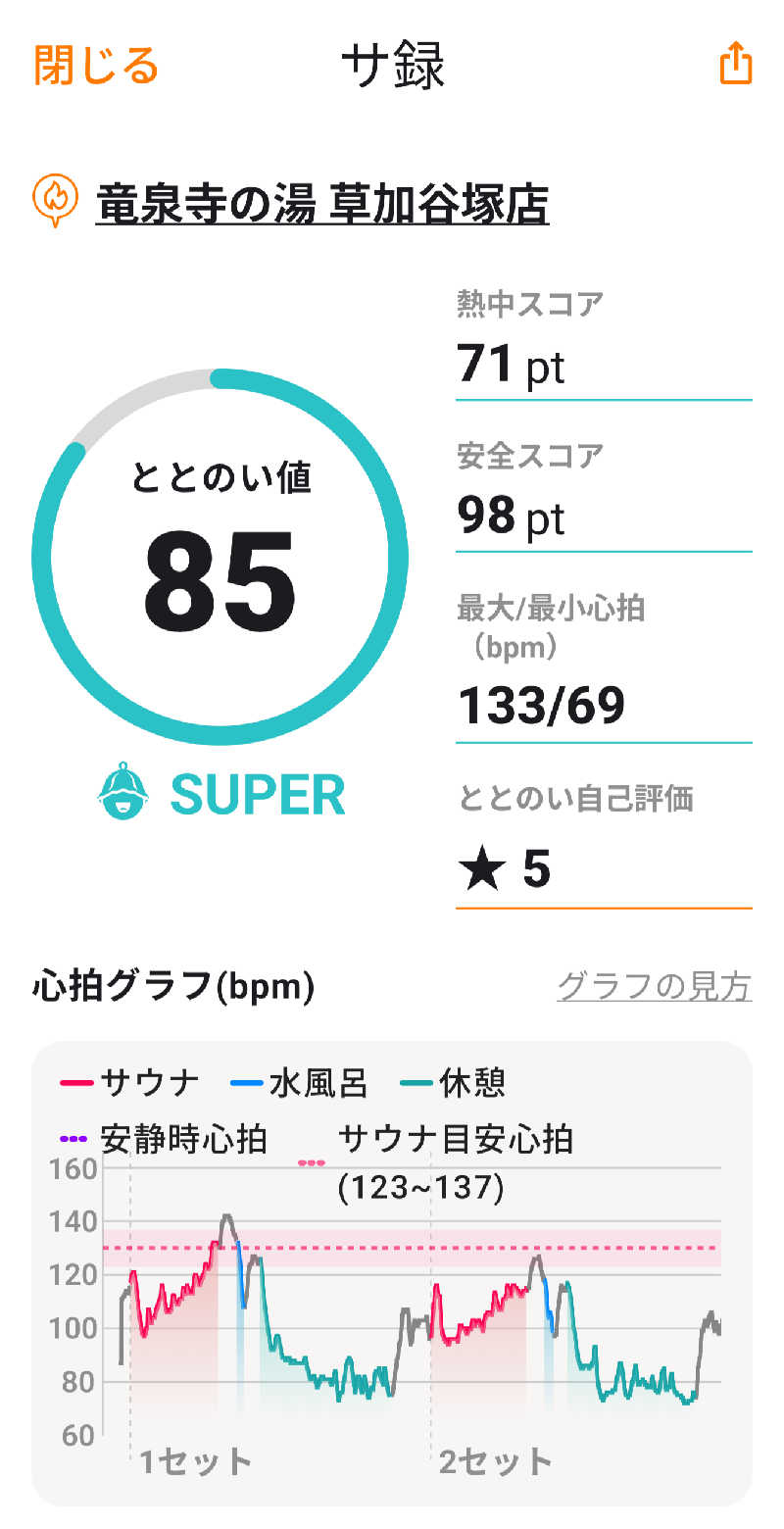 ♨️サウみぃ🛵さんの竜泉寺の湯 草加谷塚店のサ活写真