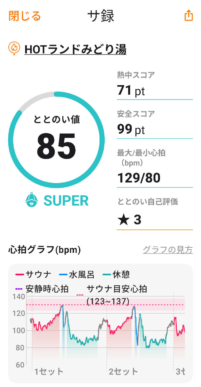 ♨️サウみぃ🛵さんのHOTランドみどり湯のサ活写真