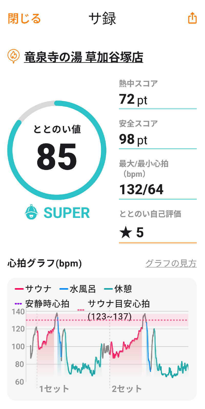 ♨️サウみぃ🛵さんの竜泉寺の湯 草加谷塚店のサ活写真