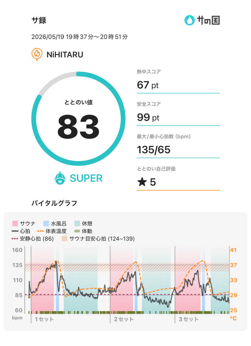 サウタロスさんのsauna&bath NiHITARUのサ活写真