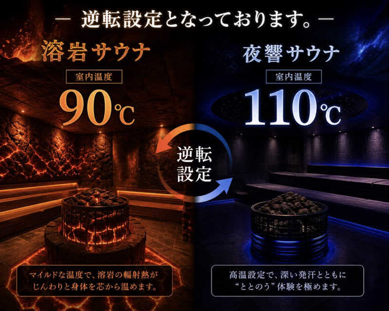 mokuさんのサウナヨーガン福岡天神のサ活写真