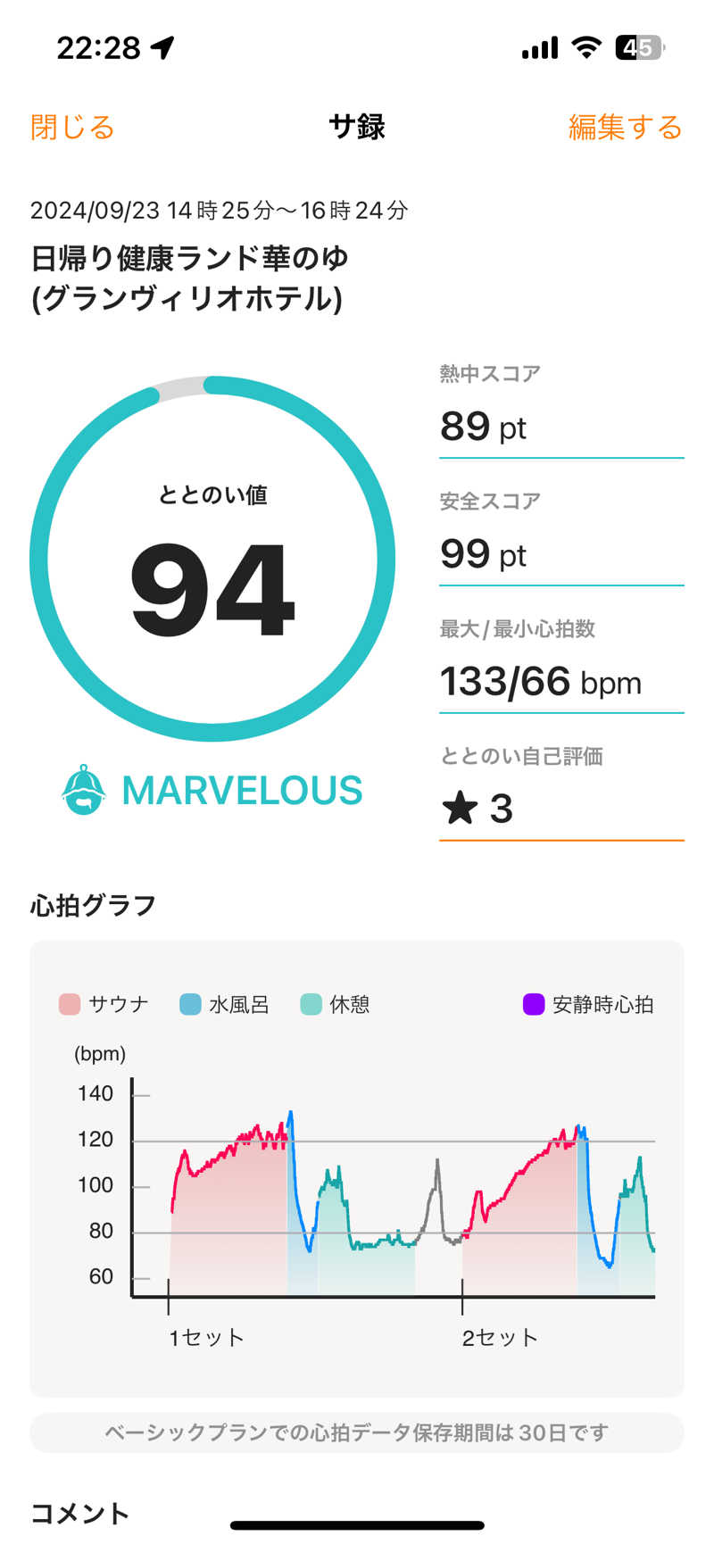 まんはる 温泉に住みたいさんの日帰り健康ランド華の湯 (グランヴィリオホテル)のサ活写真