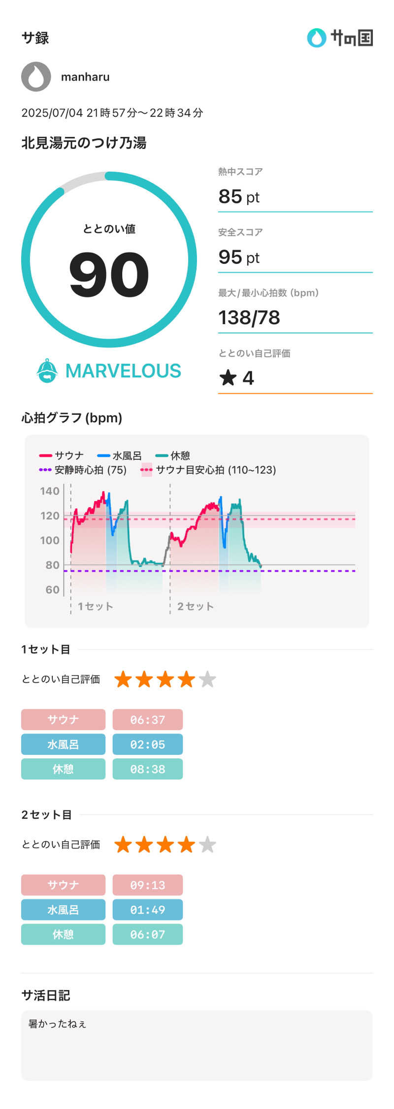 まんはる 温泉に住みたいさんの北見湯元のつけ乃湯のサ活写真