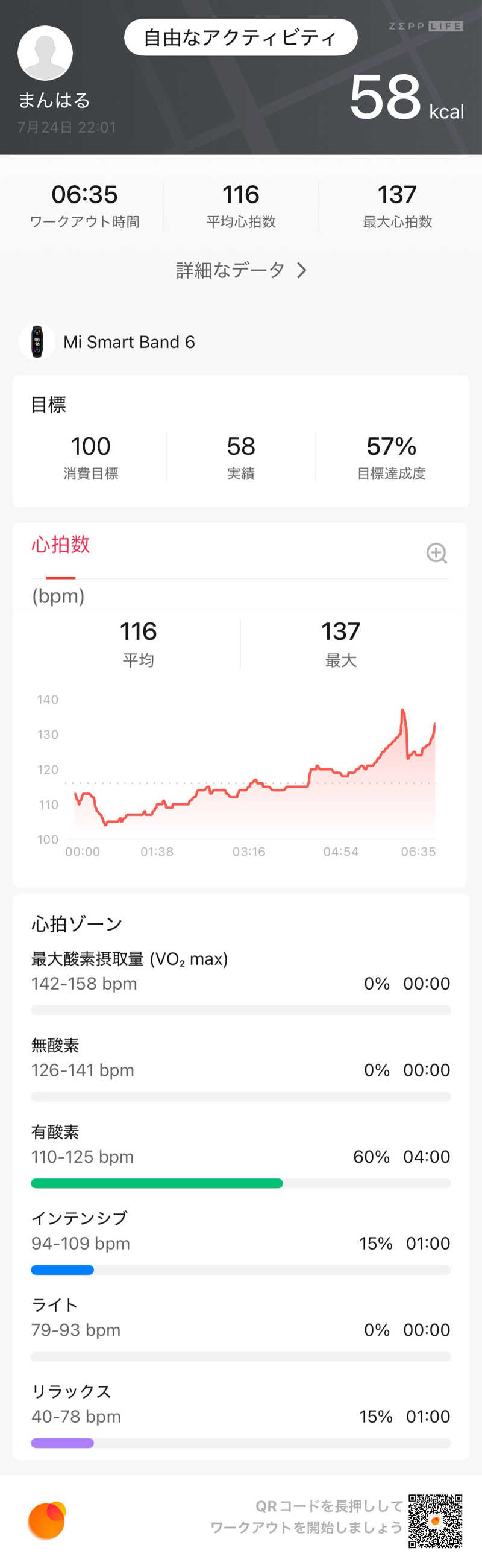 まんはる 温泉に住みたいさんの高栄湯のサ活写真