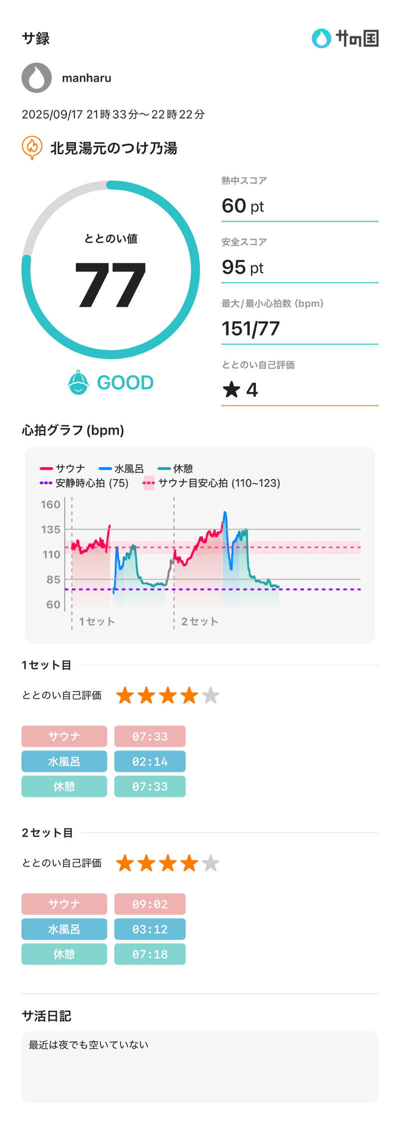 まんはる 温泉に住みたいさんの北見湯元のつけ乃湯のサ活写真