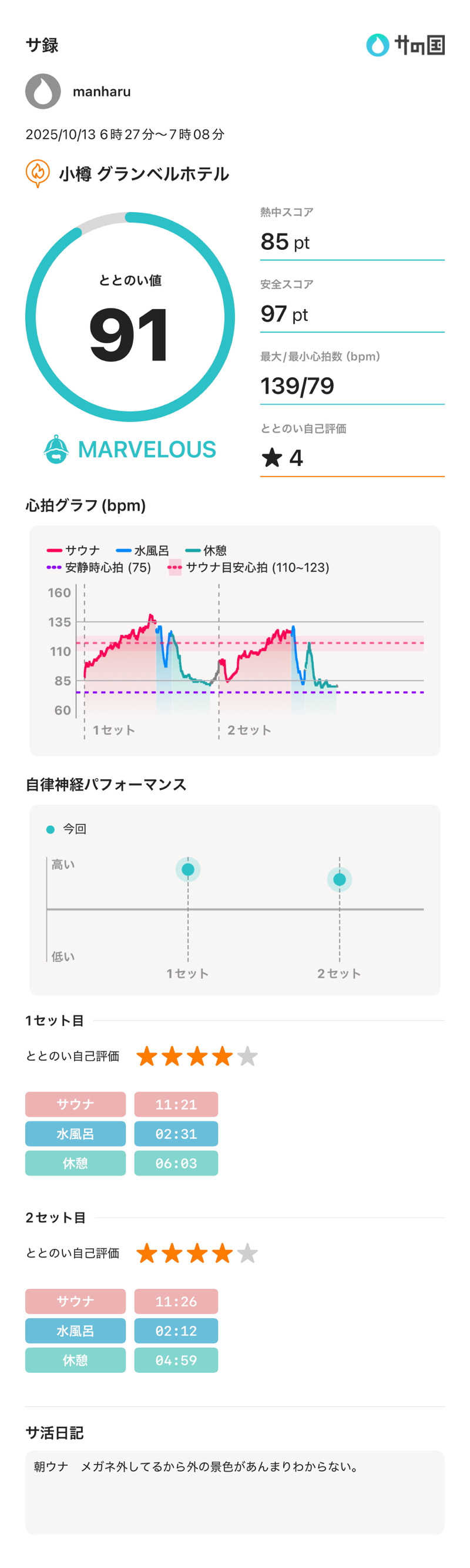 まんはる 温泉に住みたいさんの小樽グランベルホテルのサ活写真