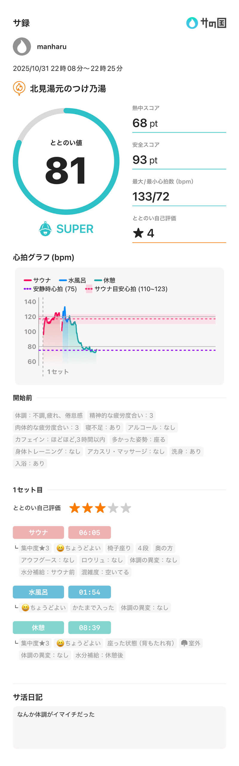 まんはる 温泉に住みたいさんの北見湯元のつけ乃湯のサ活写真