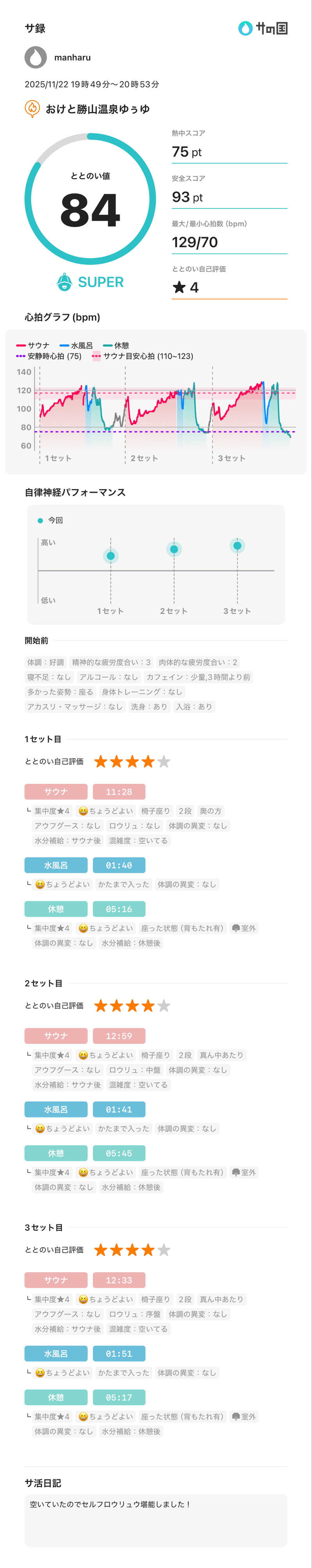 まんはる 温泉に住みたいさんのおけと勝山温泉ゆぅゆのサ活写真