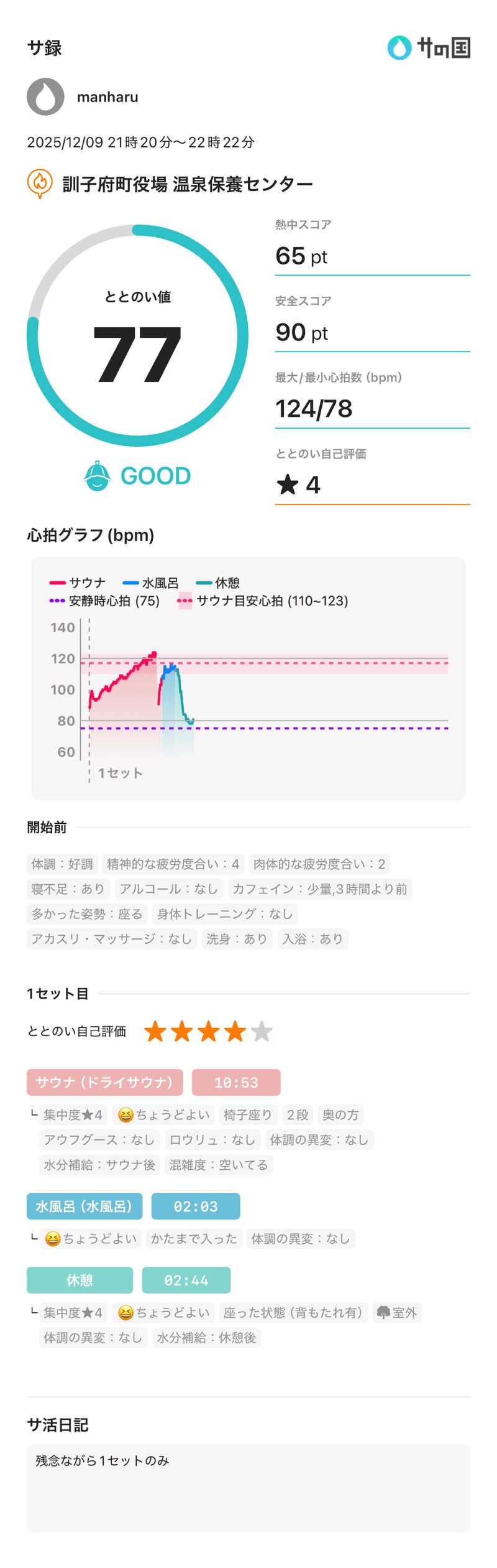 まんはる 温泉に住みたいさんの訓子府町役場 温泉保養センターのサ活写真