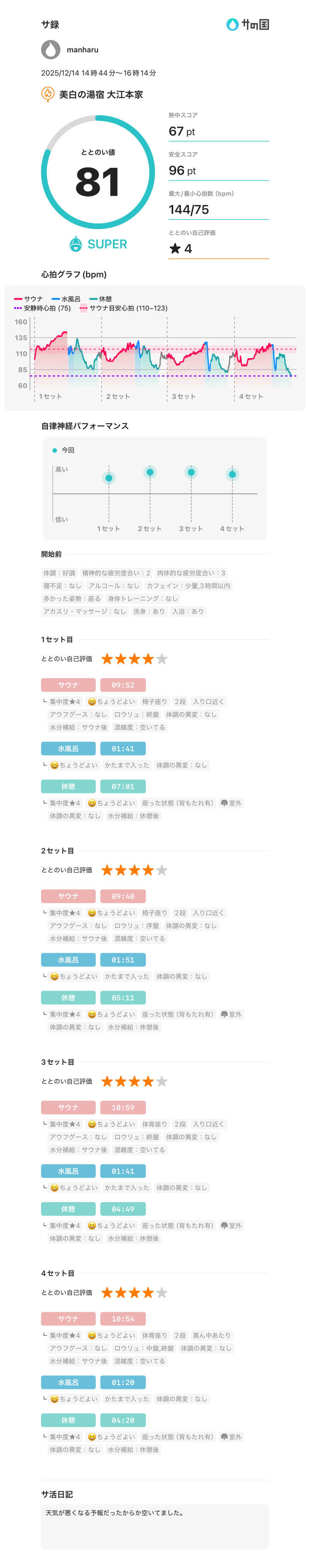 まんはる 温泉に住みたいさんの美白の湯宿 大江本家のサ活写真