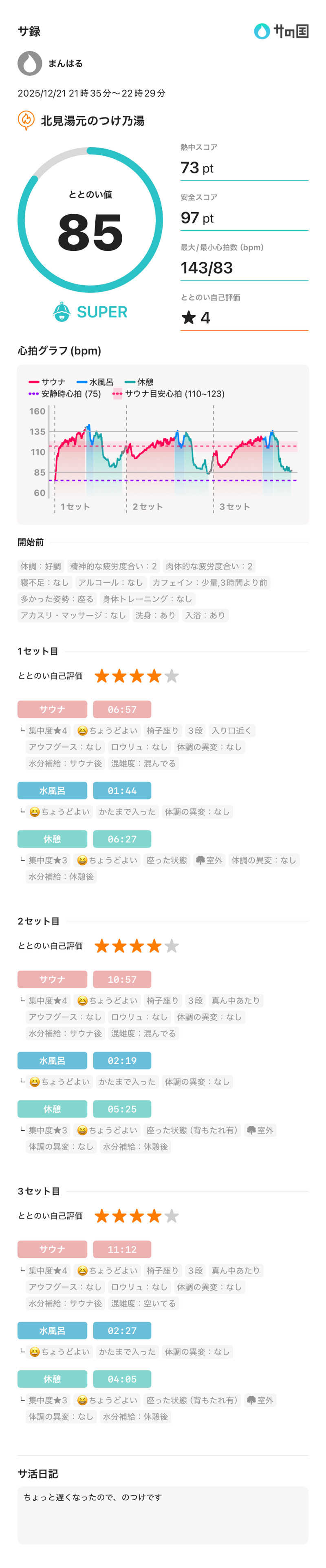 まんはる 温泉に住みたいさんの北見湯元のつけ乃湯のサ活写真