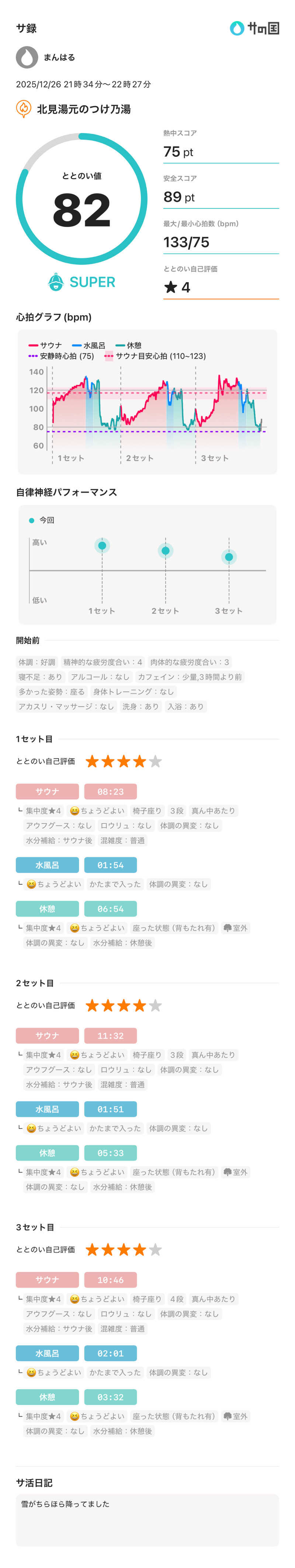 まんはる 温泉に住みたいさんの北見湯元のつけ乃湯のサ活写真