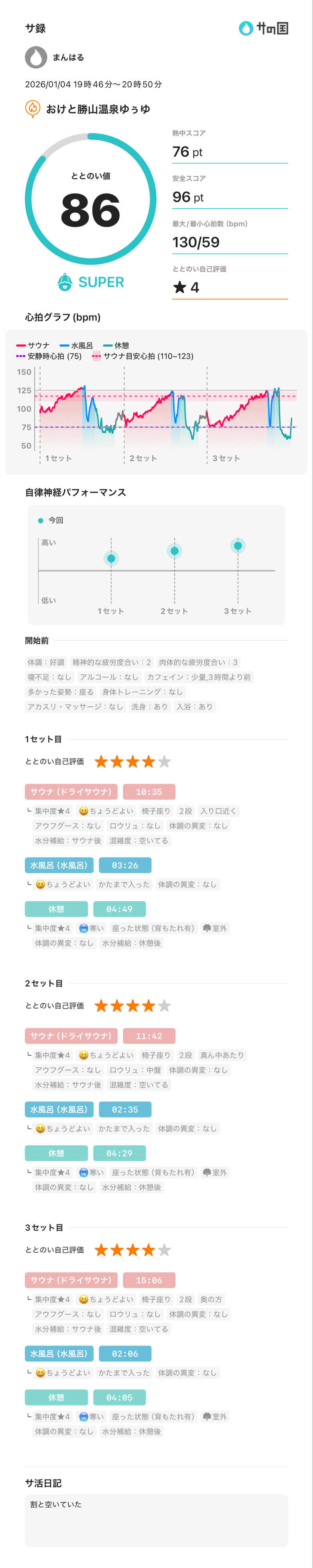 まんはる 温泉に住みたいさんのおけと勝山温泉ゆぅゆのサ活写真