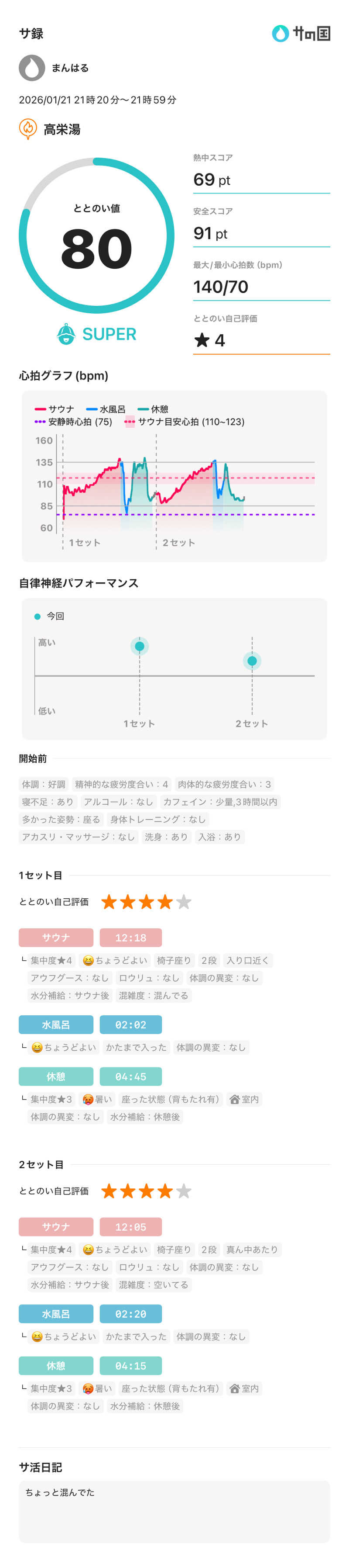 まんはる 温泉に住みたいさんの高栄湯のサ活写真