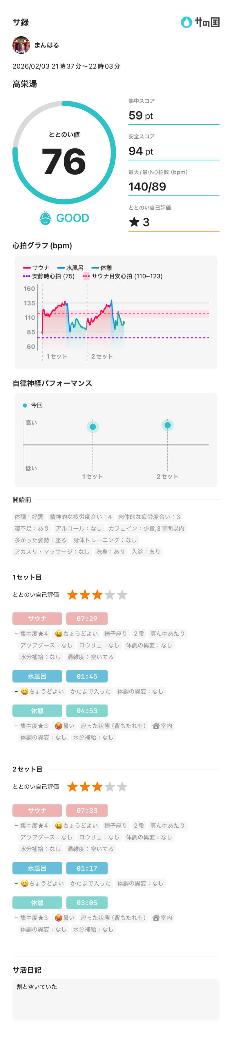 まんはる 温泉に住みたいさんの高栄湯のサ活写真