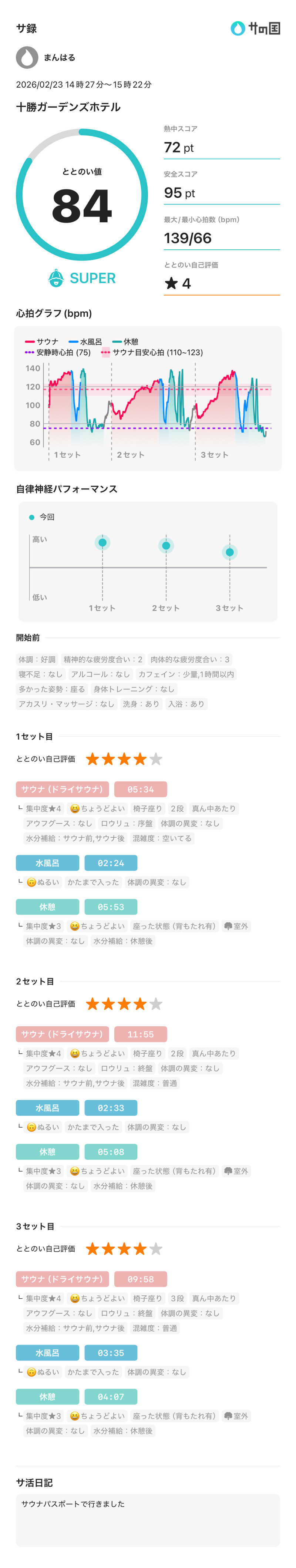 まんはる 温泉に住みたいさんの十勝ガーデンズホテルのサ活写真