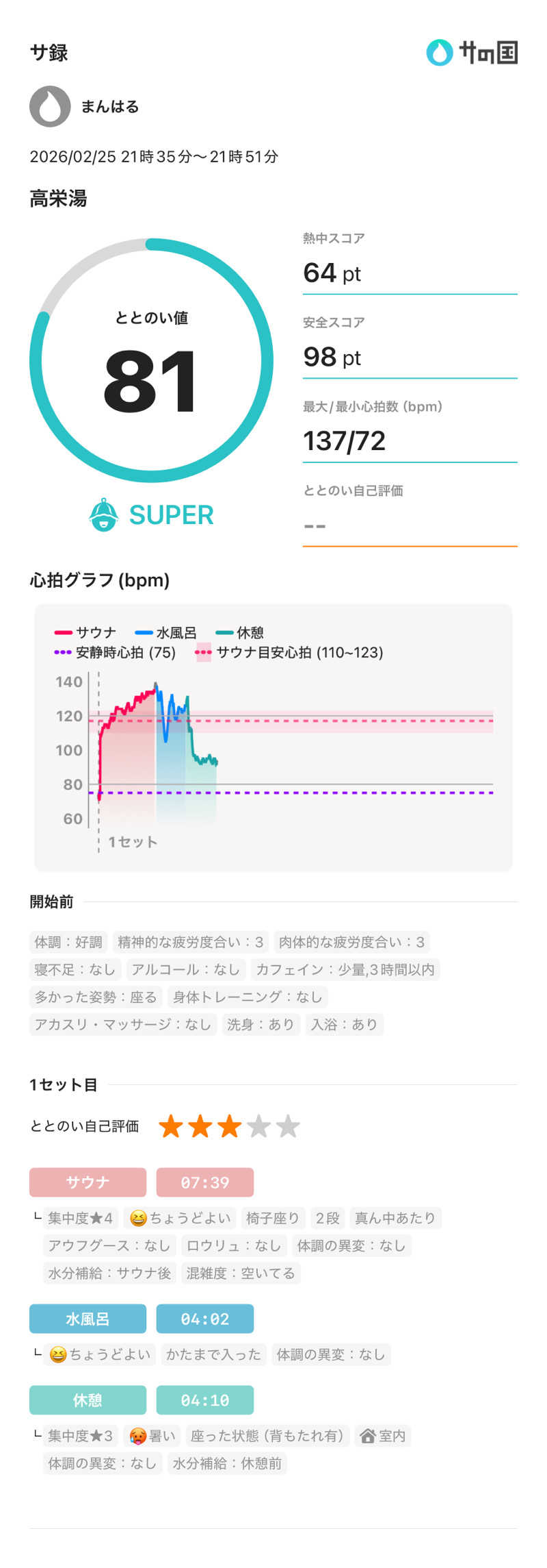 まんはる 温泉に住みたいさんの高栄湯のサ活写真
