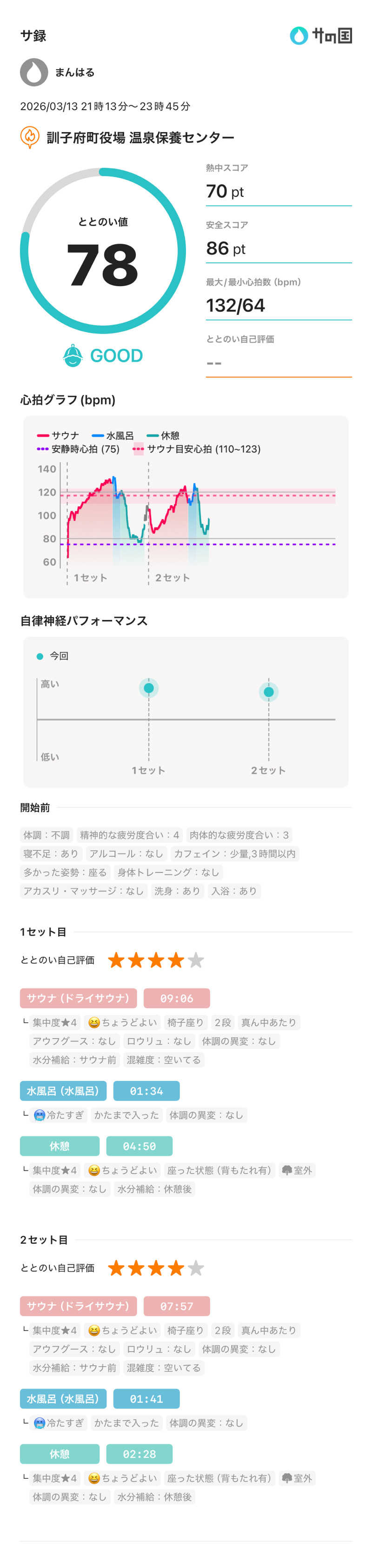 まんはる 温泉に住みたいさんの訓子府町役場 温泉保養センターのサ活写真