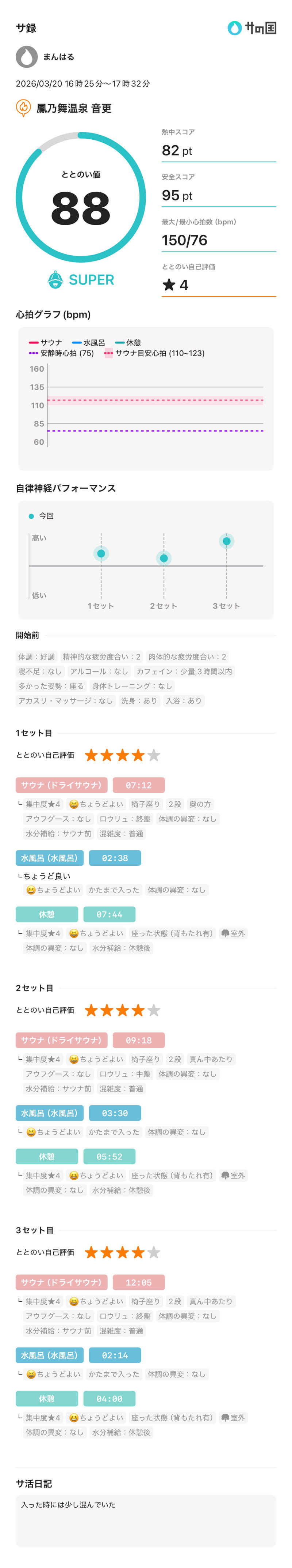 まんはる 温泉に住みたいさんの鳳乃舞温泉 音更のサ活写真