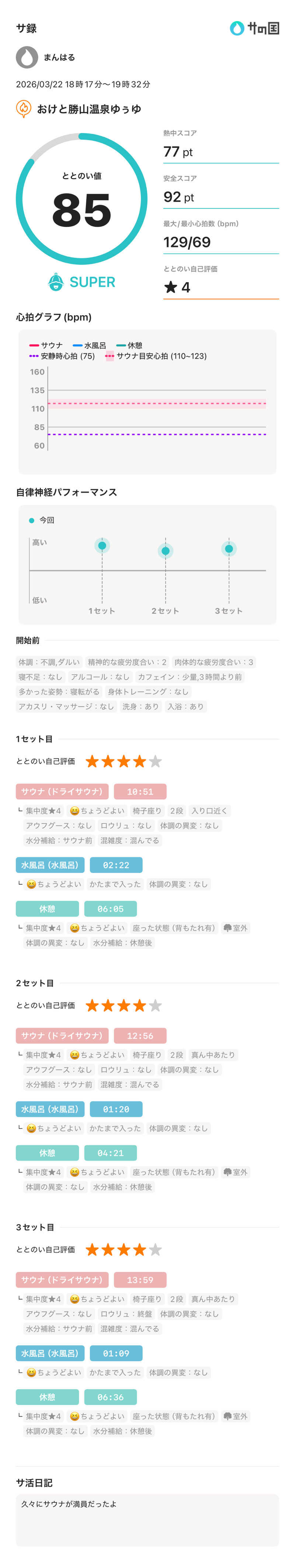 まんはる 温泉に住みたいさんのおけと勝山温泉ゆぅゆのサ活写真