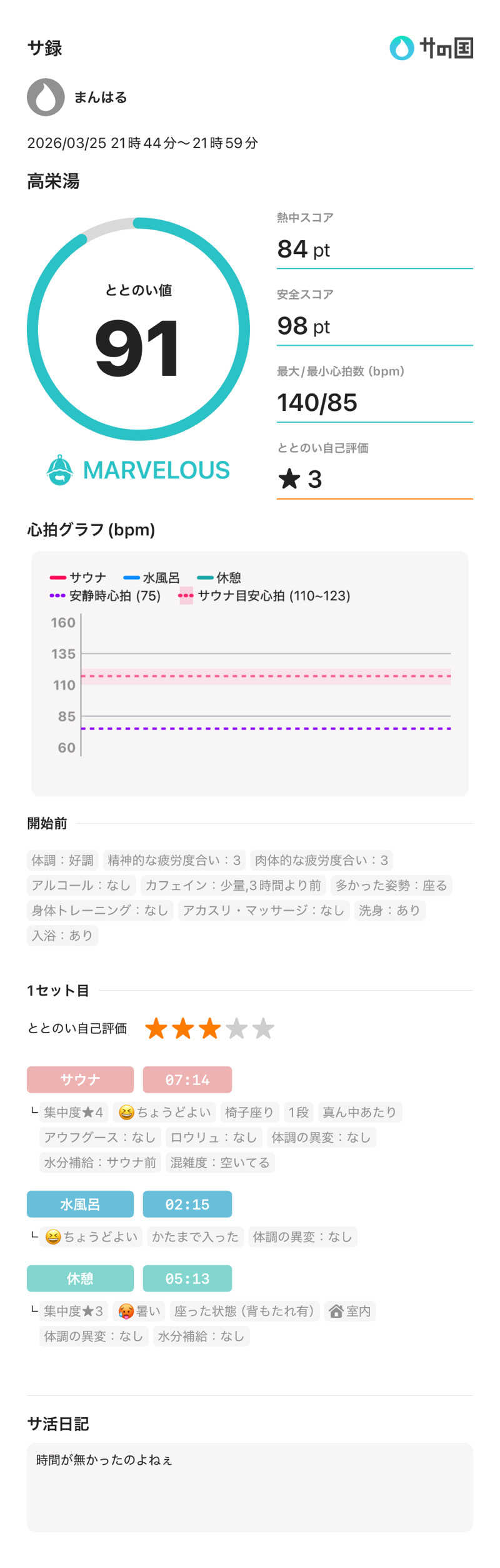まんはる 温泉に住みたいさんの高栄湯のサ活写真