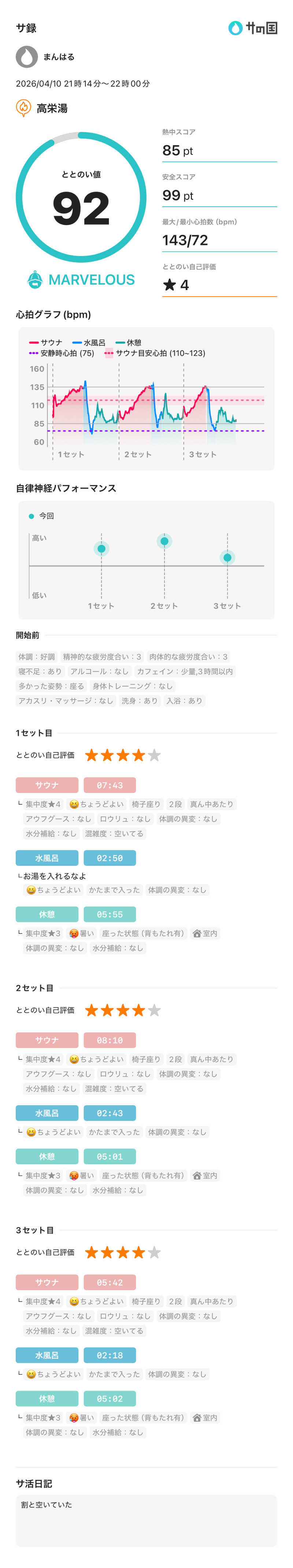 まんはる 温泉に住みたいさんの高栄湯のサ活写真