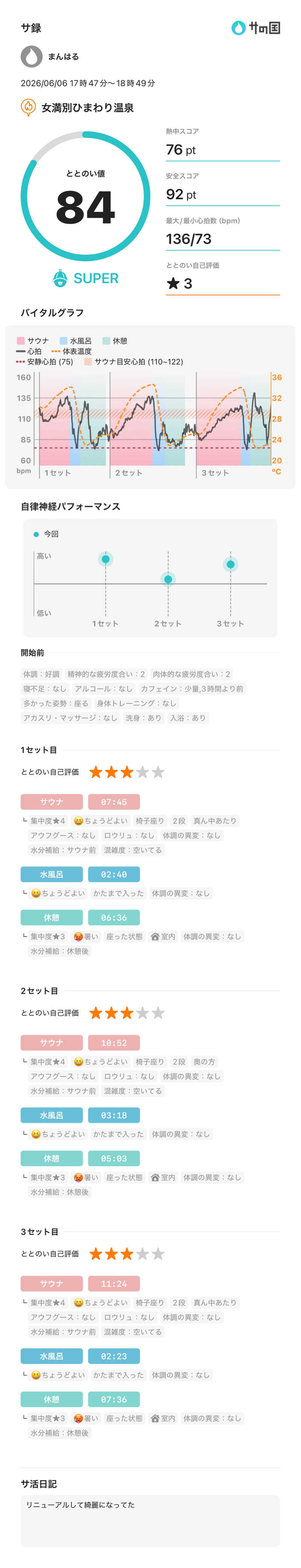 まんはる 温泉に住みたいさんの女満別農業構造改善センター ひまわり温泉のサ活写真