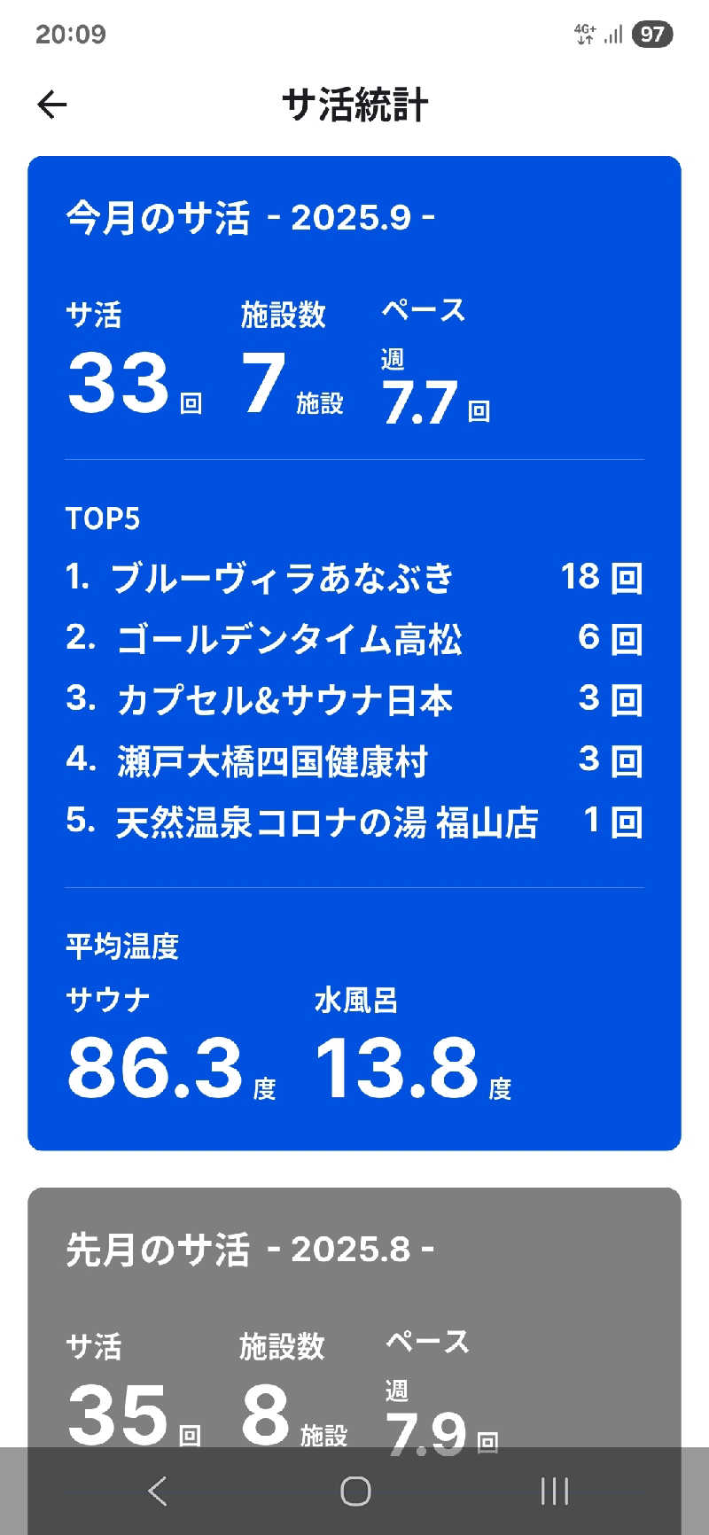 kazusan1091さんのブルーヴィラあなぶきのサ活写真