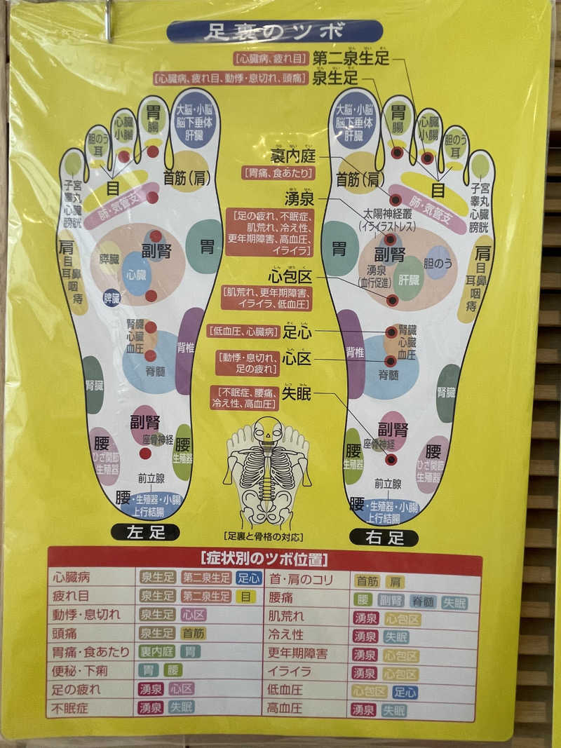 ヨシさんの天然温泉リラックスパーク テルメ金沢のサ活写真