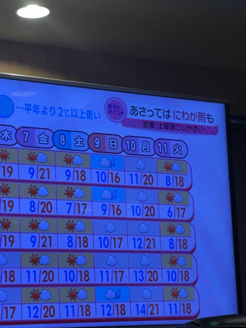 コハラー20251015さんのカプセルイン ミナミ 立川店のサ活写真