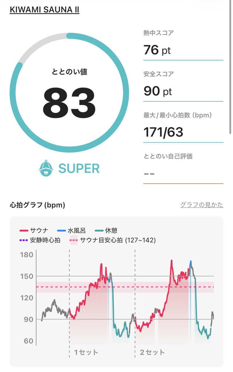 otaさんのKIWAMI SAUNA 大須のサ活写真