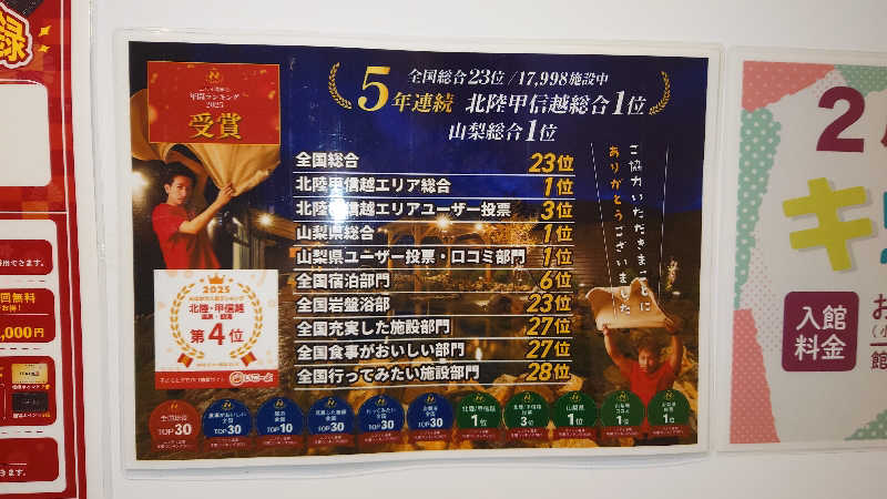 てるちゃんさんの山梨泊まれる温泉 より道の湯のサ活写真