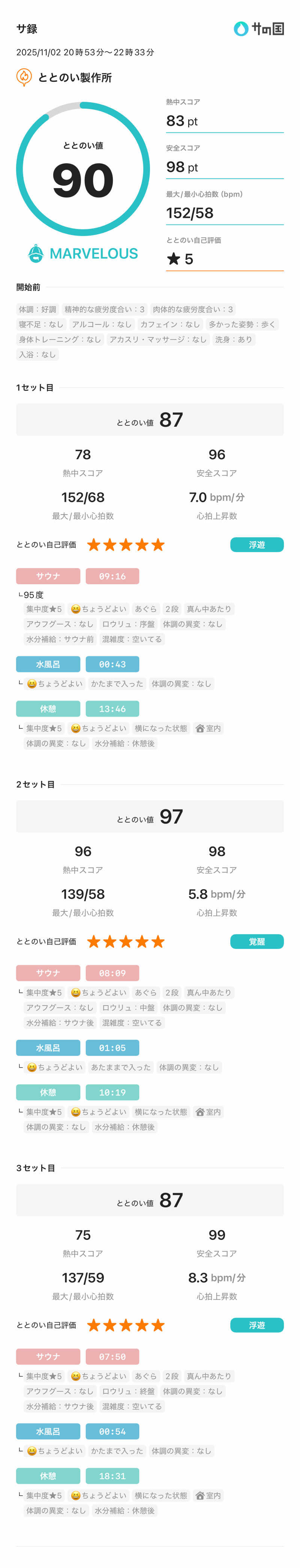 ひろたけさうさんのととのい整作所のサ活写真