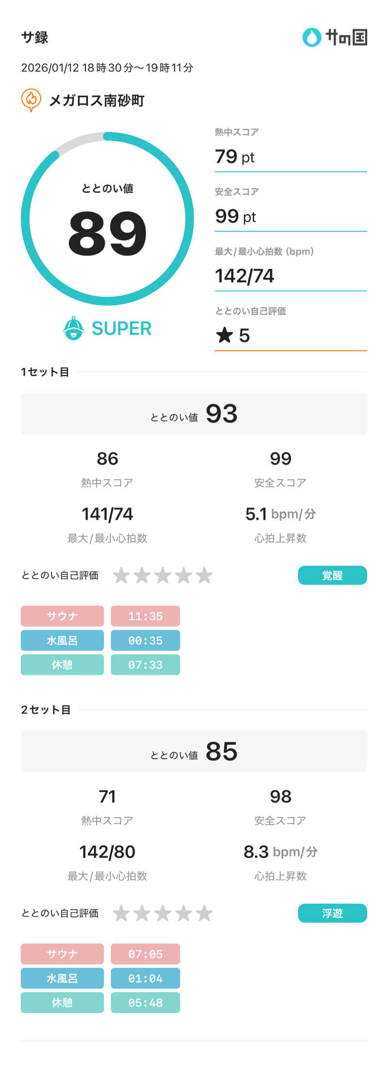 ひろたけさうさんのメガロス南砂町SUNAMOのサ活写真