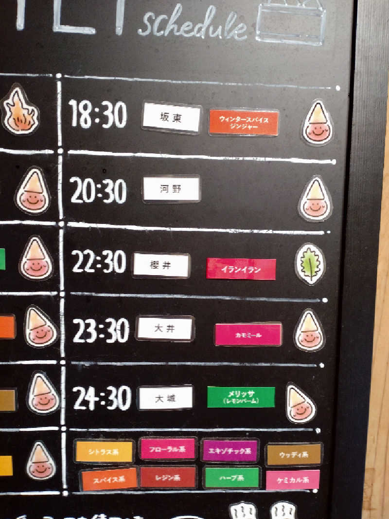 gon3715さんのウェルビー栄のサ活写真