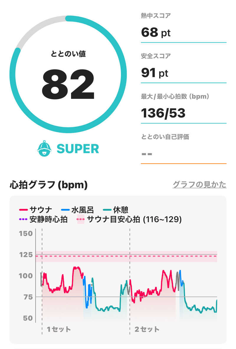 あるちゃんさんの温窟サウナかま蔵 伊勢崎店のサ活写真