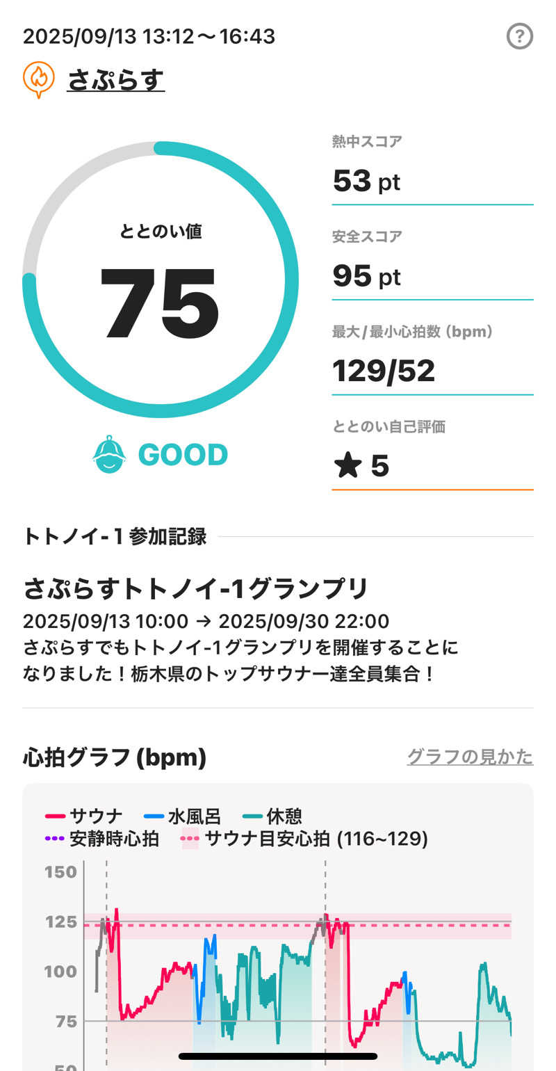 あるちゃんさんのさぷらすのサ活写真