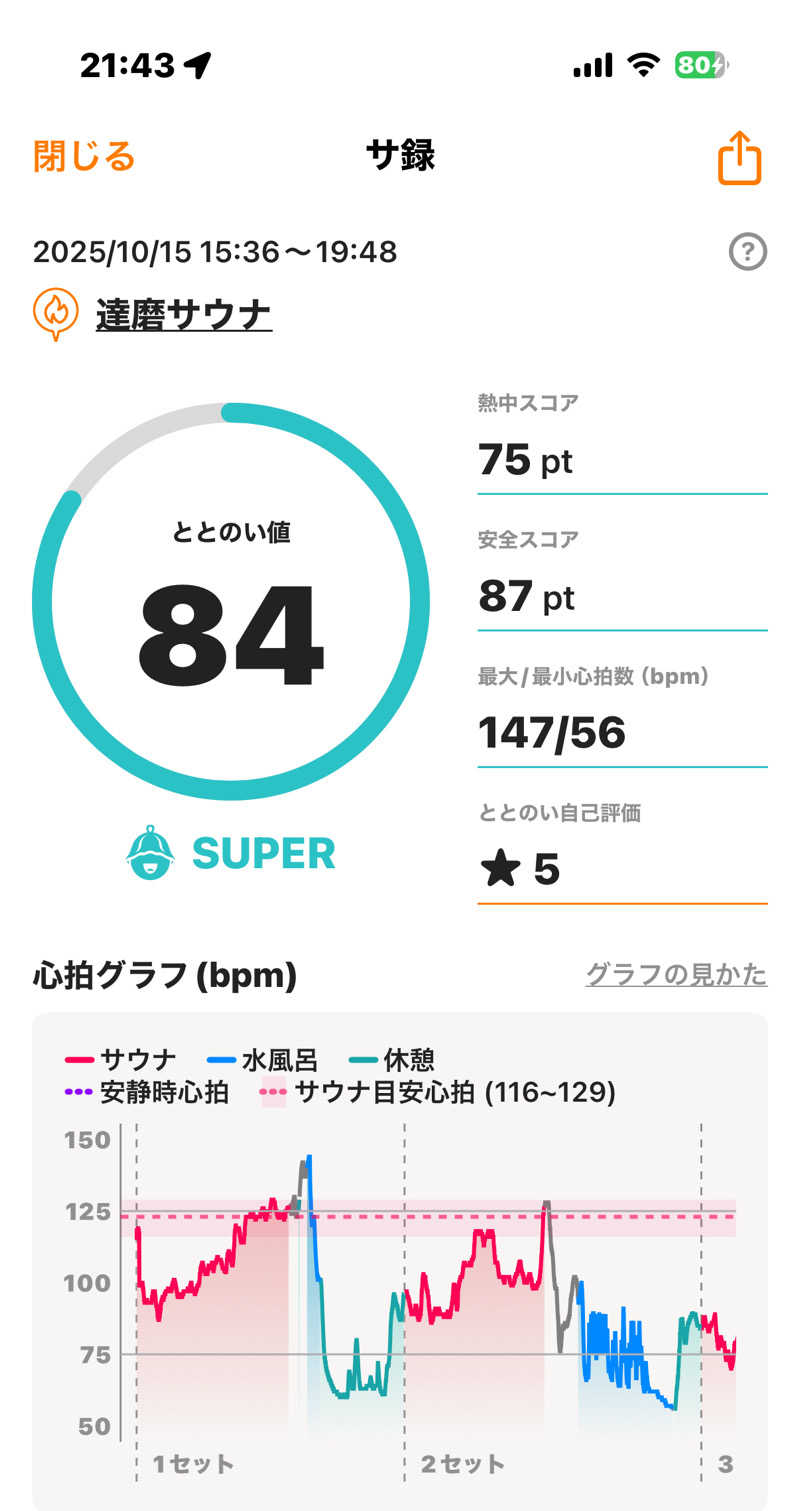 あるちゃんさんの達磨サウナのサ活写真