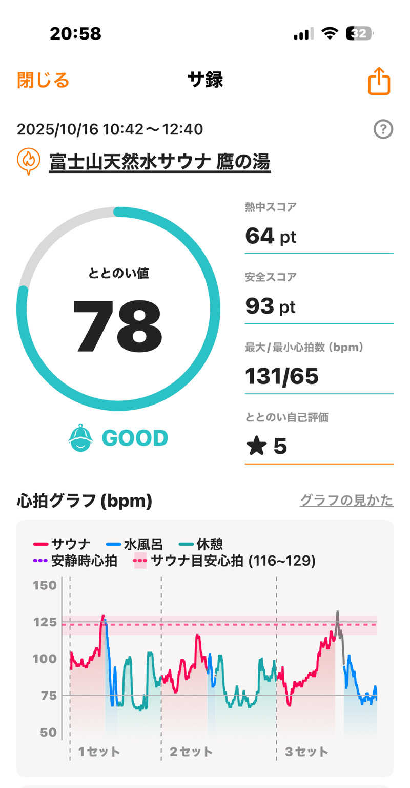 あるちゃんさんの富士山天然水SPA サウナ鷹の湯のサ活写真