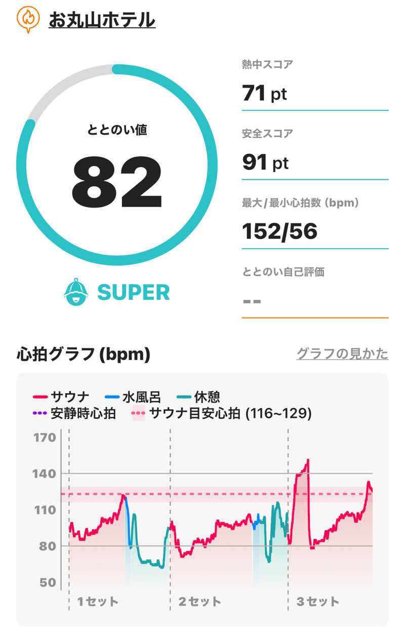 あるちゃんさんのお丸山ホテルのサ活写真