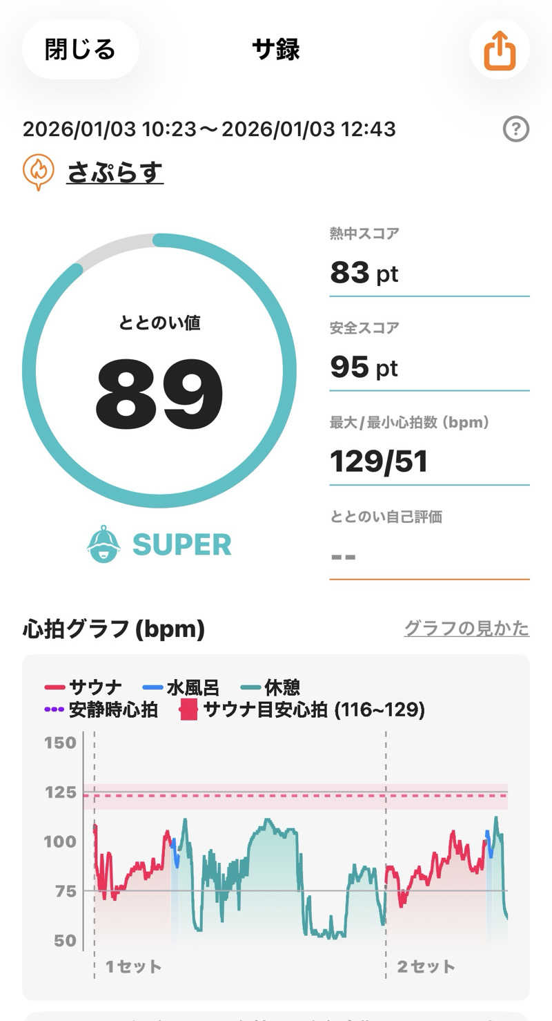 あるちゃんさんのさぷらすのサ活写真