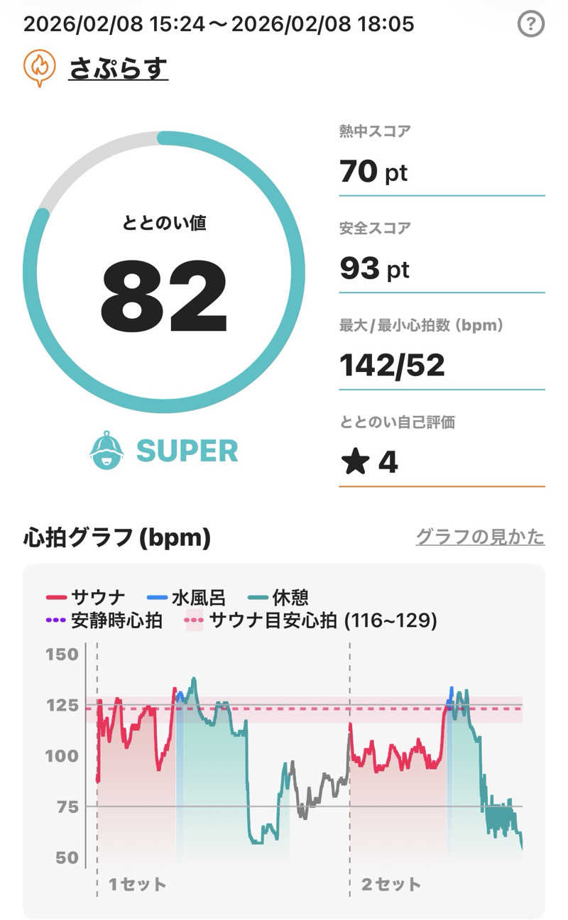 あるちゃんさんのさぷらすのサ活写真